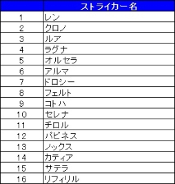 画像ギャラリー No.008のサムネイル画像 / 「燐光のレムリア」に水着を着たペルフェネア,ヴェリーミナが当たる「夏陽箱」登場