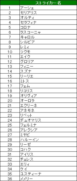 画像ギャラリー No.009のサムネイル画像 / 「燐光のレムリア」に水着を着たペルフェネア,ヴェリーミナが当たる「夏陽箱」登場