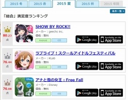 画像ギャラリー No.007のサムネイル画像 / 「ゲームアプリ満足度ランキング」の発表を機にオリコンに聞く――“スマホゲームのヒットを可視化”するということ