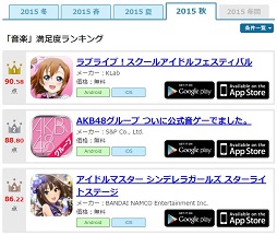 画像ギャラリー No.008のサムネイル画像 / 「ゲームアプリ満足度ランキング」の発表を機にオリコンに聞く――“スマホゲームのヒットを可視化”するということ