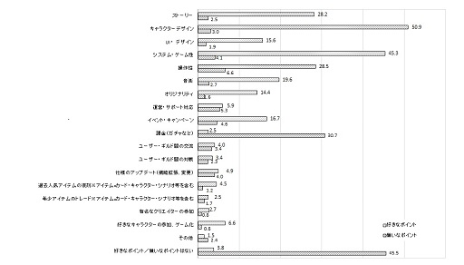 画像ギャラリー No.009のサムネイル画像 / 「ゲームアプリ満足度ランキング」の発表を機にオリコンに聞く――“スマホゲームのヒットを可視化”するということ