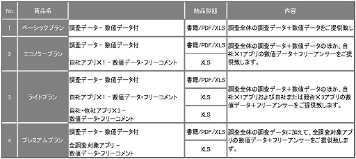 画像ギャラリー No.018のサムネイル画像 / 「ゲームアプリ満足度ランキング」の発表を機にオリコンに聞く――“スマホゲームのヒットを可視化”するということ