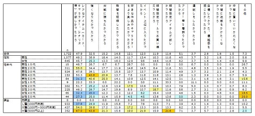 画像ギャラリー No.019のサムネイル画像 / 「ゲームアプリ満足度ランキング」の発表を機にオリコンに聞く――“スマホゲームのヒットを可視化”するということ