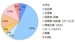 画像ギャラリー No.020のサムネイル画像 / 「ゲームアプリ満足度ランキング」の発表を機にオリコンに聞く――“スマホゲームのヒットを可視化”するということ