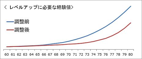 ���������꡼ No.002�Υ���ͥ������ / ��PRIDE OF SOUL -������-�ס����åץǡ��ȡֿ��ݤμ��� ���áפǥ�٥륭��åפ�100�ޤǳ����������ֵݡפ俷���󥸥��ַ��ۤε֡פ��ɲ�