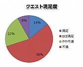 画像ギャラリー No.002のサムネイル画像 / 「PRIDE OF SOUL」,第1回ユーザーアンケートの結果を公開