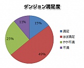 画像ギャラリー No.003のサムネイル画像 / 「PRIDE OF SOUL」,第1回ユーザーアンケートの結果を公開