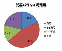 画像ギャラリー No.005のサムネイル画像 / 「PRIDE OF SOUL」,第1回ユーザーアンケートの結果を公開