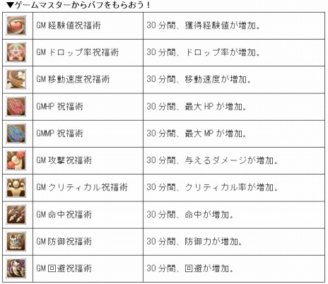 ������#012�Υ���ͥ���/��PRIDE OF SOUL�ס������٥��󥸥���������ϭ(��)�פ������ˡ����ָ���Ƿи��ͤ�1.2�ܤˤʤ�GM���٥�ȤⳫ����