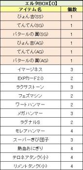 画像ギャラリー No.006のサムネイル画像 / 「PAL Planet」ペット専用アバター「ぴょん吉」などが当たるエルタBOXを発売