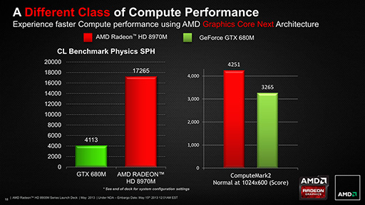画像ギャラリー No.011のサムネイル画像 / AMD,「Radeon HD 8970M」を発表。HD 8000M世代のノートPC向けハイエンドGPU