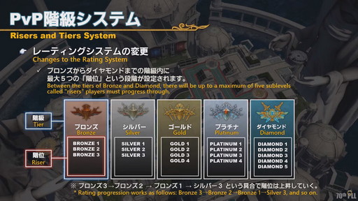 ꡼ No.140Υͥ / FFXIV70PLLƤϤޥ˶Ťޤ륢ɥ٥顼ץ졼ȤʤɿǤξܺ٤餫