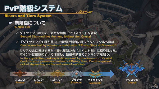 ꡼ No.142Υͥ / FFXIV70PLLƤϤޥ˶Ťޤ륢ɥ٥顼ץ졼ȤʤɿǤξܺ٤餫