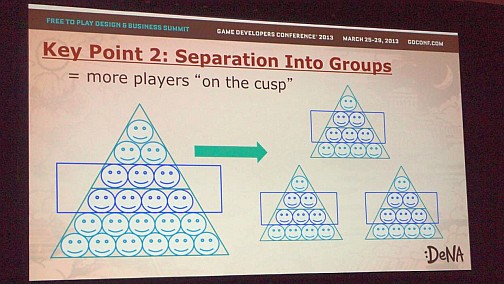 ���������꡼ No.009�Υ���ͥ������ / ��GDC 2013�������θ��ϡ֥��٥�ȡפˤ��ꡣ�ƹ�������ץ�����ˡ��ǥ��������̡������γ�ȯ�Ԥ���ä���������륲���������Ȥ�