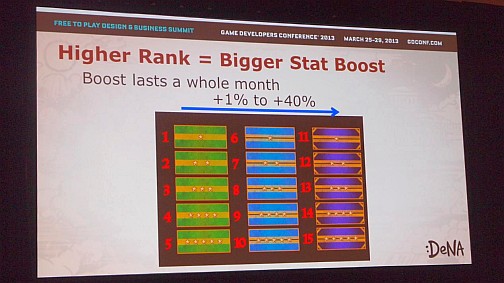 ���������꡼ No.013�Υ���ͥ������ / ��GDC 2013�������θ��ϡ֥��٥�ȡפˤ��ꡣ�ƹ�������ץ�����ˡ��ǥ��������̡������γ�ȯ�Ԥ���ä���������륲���������Ȥ�