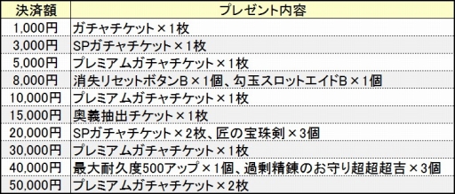 画像ギャラリー No.010のサムネイル画像 / 「鬼斬」に異国の騎士「ガウェイン」と「トリスタン」が登場