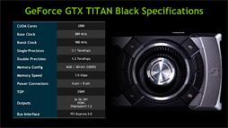 画像集#006のサムネイル/NVIDIA,Kepler世代の最上位GPU「GeForce GTX TITAN Black」を発表