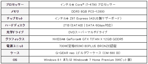 画像ギャラリー No.001のサムネイル画像 / G-GEARがGTX TITAN X搭載のゲーマー向けPCを発売。約28万6000円から