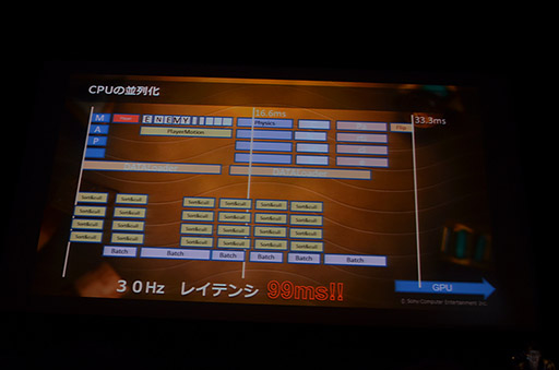 画像集#065のサムネイル/KNACKはこうして作られた。GTMFで明らかになった,そのレベルデザインとグラフィックス表現を見る