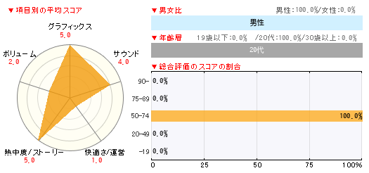 グラフ