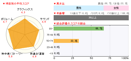 グラフ