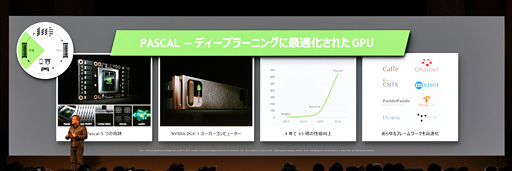 画像ギャラリー No.010のサムネイル画像 / NVIDIAのジェンスン・フアンCEO,AI分野における日本への期待を熱く語る