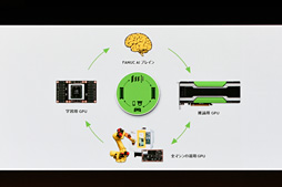 画像ギャラリー No.021のサムネイル画像 / NVIDIAのジェンスン・フアンCEO,AI分野における日本への期待を熱く語る