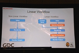 ���������꡼ No.009�Υ���ͥ������ / ��GDC 2013��MGS5��¸������FOX ENGINE�ס��Ĥ������餫�ˤʤä������奲���२�󥸥��������ԡ�