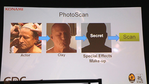 ���������꡼ No.028�Υ���ͥ������ / ��GDC 2013��MGS5��¸������FOX ENGINE�ס��Ĥ������餫�ˤʤä������奲���२�󥸥��������ԡ�