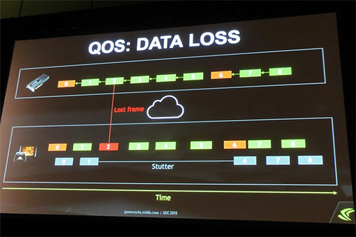 画像ギャラリー No.011のサムネイル画像 / 低遅延のクラウドゲームサービスを実現する「NVIDIA GRID」。GDC 2015の講演で明らかになったその仕組みとは