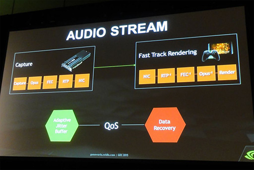画像ギャラリー No.012のサムネイル画像 / 低遅延のクラウドゲームサービスを実現する「NVIDIA GRID」。GDC 2015の講演で明らかになったその仕組みとは