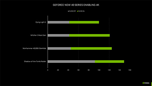 画像ギャラリー No.005のサムネイル画像 / NVIDIAが直接運営するクラウドゲームサービス「GeForce NOW」がスタート。4K表示も可能なUltimateプランのメリットとは?