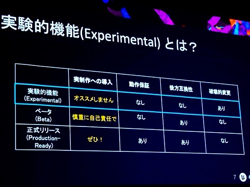 ꡼ No.003Υͥ / UE5After EffectsΤ褦ʥ⡼󥰥եå㤦ǽMotion DesignסUEFest24TOKYO