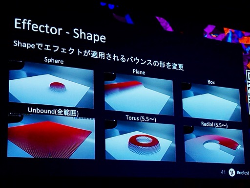 ꡼ No.026Υͥ / UE5After EffectsΤ褦ʥ⡼󥰥եå㤦ǽMotion DesignסUEFest24TOKYO