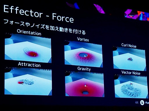 ꡼ No.027Υͥ / UE5After EffectsΤ褦ʥ⡼󥰥եå㤦ǽMotion DesignסUEFest24TOKYO