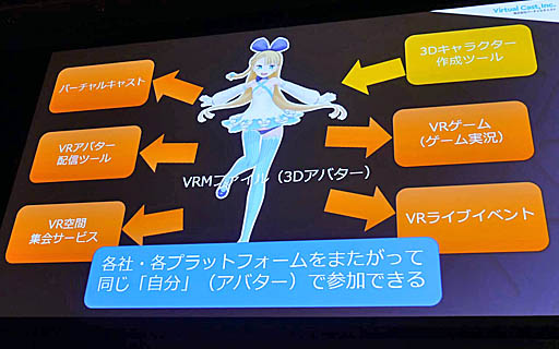 ���������꡼ No.002�Υ���ͥ������ / ��Unite 2019�� 3D���Х����ˡֿͳʸ��פ����ꤹ��VRM����ǰ�ȡ����Ѥ���ʬ���ä�����β���ʤɡ���3D���Х����ե�����ե����ޥåȡ�VRM�پ����İ�֥�ݡ���