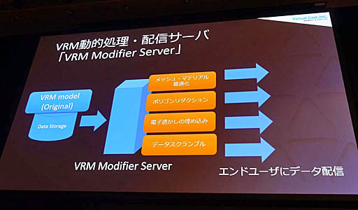 ���������꡼ No.017�Υ���ͥ������ / ��Unite 2019�� 3D���Х����ˡֿͳʸ��פ����ꤹ��VRM����ǰ�ȡ����Ѥ���ʬ���ä�����β���ʤɡ���3D���Х����ե�����ե����ޥåȡ�VRM�پ����İ�֥�ݡ���