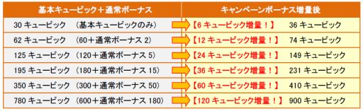 画像集#005のサムネイル/「SoulSword」,限定英雄カードなどがもらえる1周年記念イベントを開催