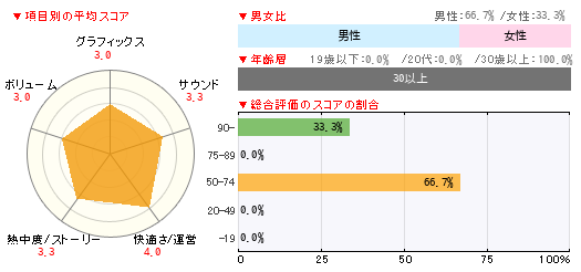 グラフ