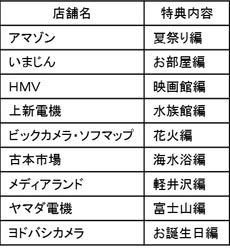 画像ギャラリー No.002のサムネイル画像 / 「ナナミと一緒に学ぼ!English上達のコツ」,店舗オリジナル特典が「ナナミ」(CV:花澤香菜)のボイス5点セットを入手できるDLCカードに決定