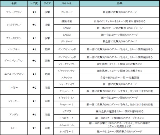 画像ギャラリー No.007のサムネイル画像 / 「HELLO HERO」,新たな惑星「シャドウ」とマップ「モンスタービレッジ」を実装