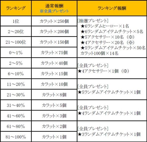 画像集#004のサムネイル/「HELLO HERO」のアリーナでイベントが開催。大型アップデートは4月に実施