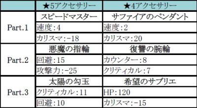 画像集#005のサムネイル/「HELLO HERO」のアリーナでイベントが開催。大型アップデートは4月に実施