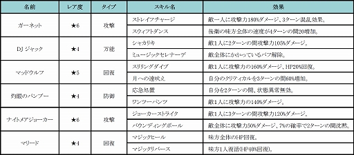 画像集#021のサムネイル/「HELLO HERO」,新たなストーリーが楽しめる「シナリオモード」を本日実装