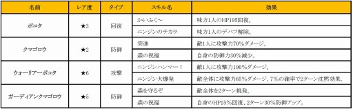 画像ギャラリー No.001のサムネイル画像 / 「HELLO HERO」が「ポコパン」とコラボ。4体の新ヒーローが登場