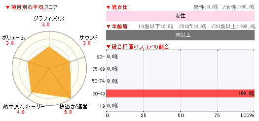 グラフ