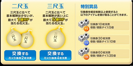 画像ギャラリー No.001のサムネイル画像 / 「ダイスdeリッチ」が本日リニューアル。最大5億RPが当たるイベントが開催