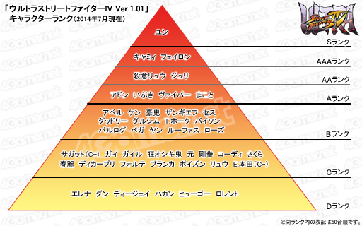 #001Υͥ/EVO2014EVOľ֥ȥ饹ȥ꡼ȥեIV׺̲񡣥ϥ6̾Υȥåץץ쥤䡼ã륦IVȥȡʥȥΤ줫