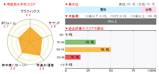グラフ