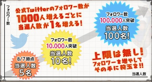 画像ギャラリー No.010のサムネイル画像 / 「モンハン エクスプロア」，オリジナル大剣をもらえる特典付き事前登録の受付が本日開始。新モンスター「豪火竜 リオレウス豪火種」の情報も公開